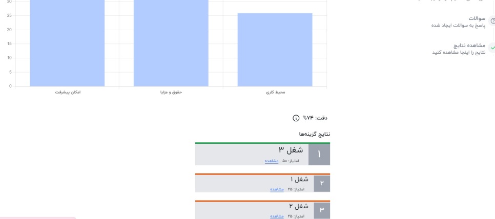 راهنمای تصمیم گیری درست با استفاده از نرم افزار گزینه